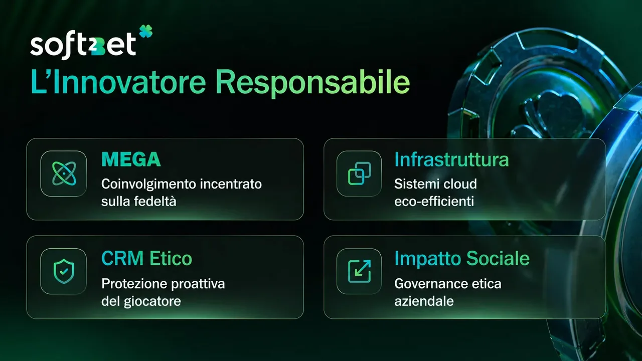 Infografica Soft2Bet l'Innovatore Responsabile: MEGA, CRM etico, infrastruttura e impatto sociale