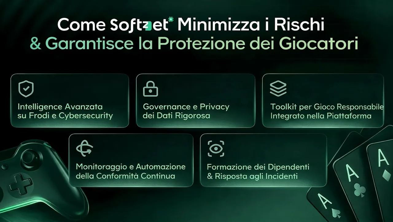 Infografica: come Soft2Bet minimizza i rischi e garantisce la protezione dei giocatori